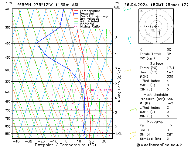 Model temps GFS pt. 26.04.2024 18 UTC