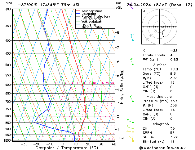 Modell Radiosonden GFS Mi 24.04.2024 18 UTC