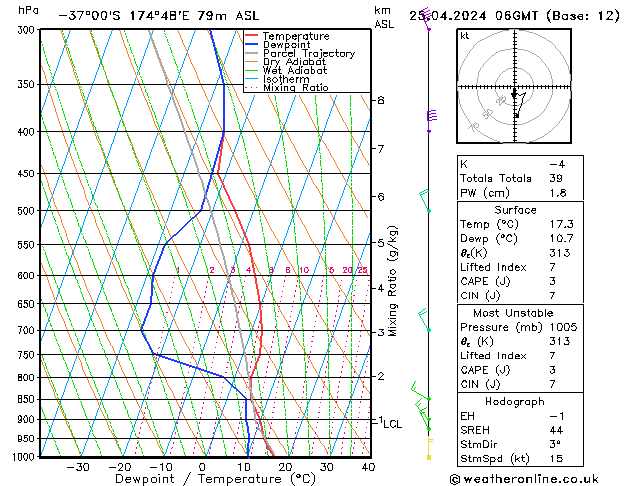  jue 25.04.2024 06 UTC