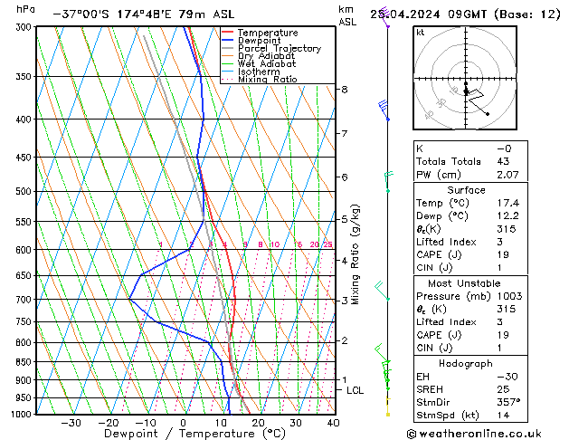  jue 25.04.2024 09 UTC