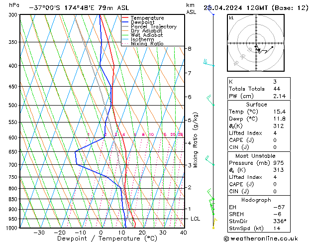  jue 25.04.2024 12 UTC