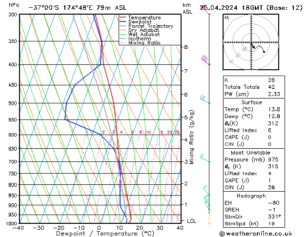  jue 25.04.2024 18 UTC