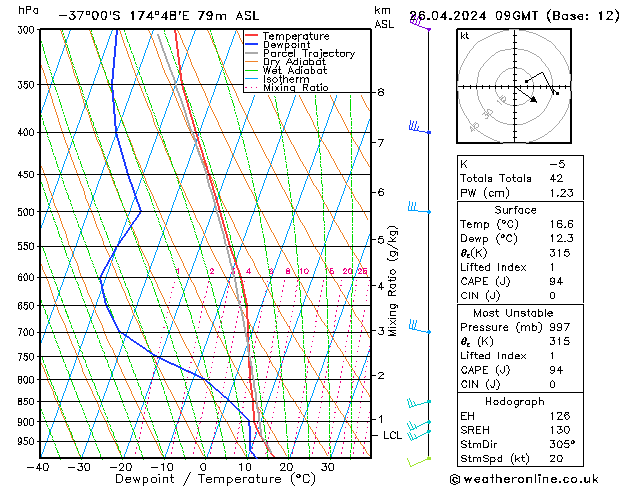  Sex 26.04.2024 09 UTC