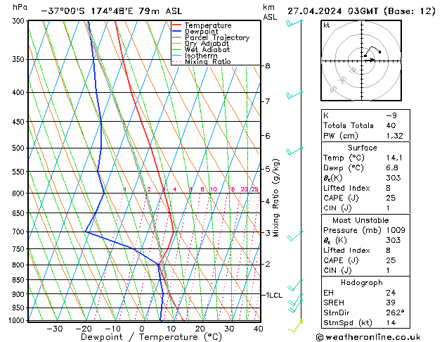  Sáb 27.04.2024 03 UTC