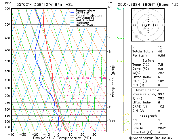 Modell Radiosonden GFS Fr 26.04.2024 18 UTC