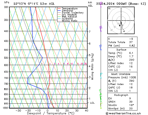 Modell Radiosonden GFS Do 25.04.2024 00 UTC