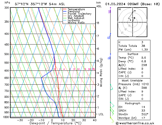 Model temps GFS We 01.05.2024 00 UTC