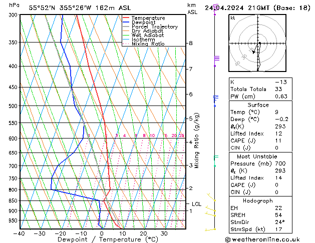 Modell Radiosonden GFS Mi 24.04.2024 21 UTC