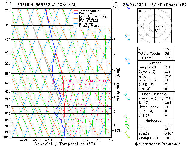 Modell Radiosonden GFS Do 25.04.2024 15 UTC