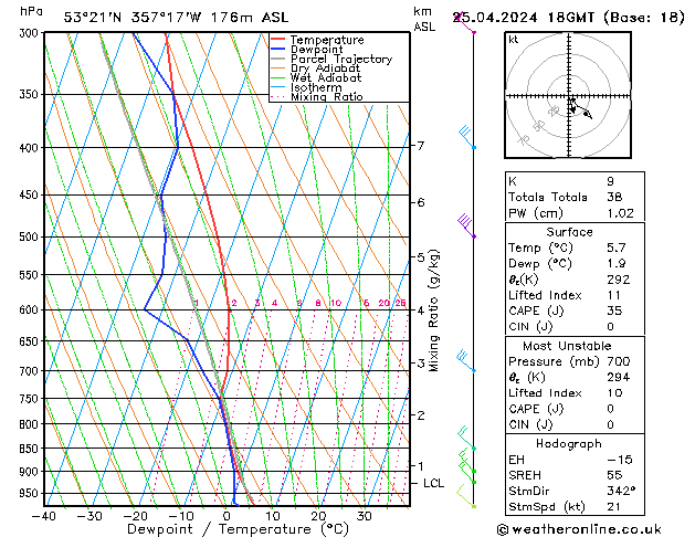 Modell Radiosonden GFS Do 25.04.2024 18 UTC