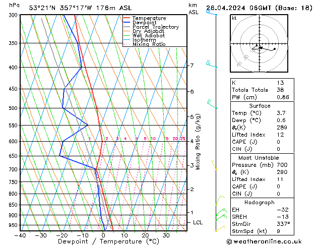 Modell Radiosonden GFS Fr 26.04.2024 06 UTC