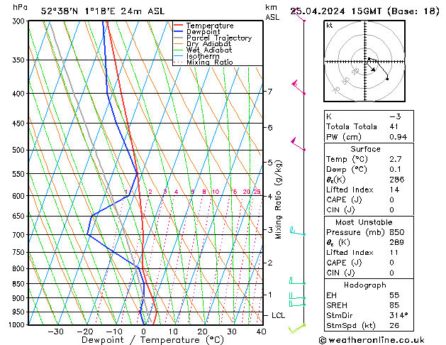 Modell Radiosonden GFS Do 25.04.2024 15 UTC