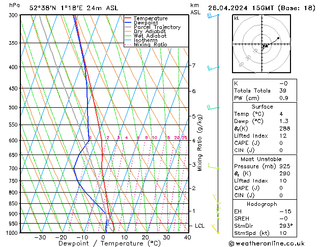 Modell Radiosonden GFS Fr 26.04.2024 15 UTC