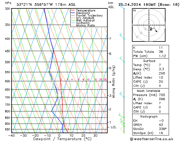 Modell Radiosonden GFS Do 25.04.2024 18 UTC