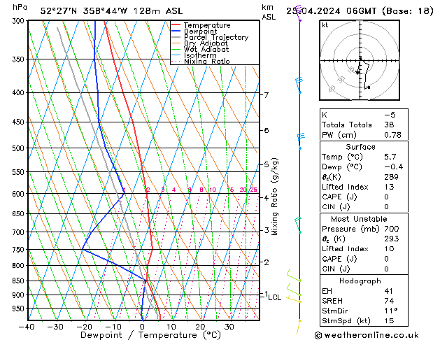 Modell Radiosonden GFS Do 25.04.2024 06 UTC