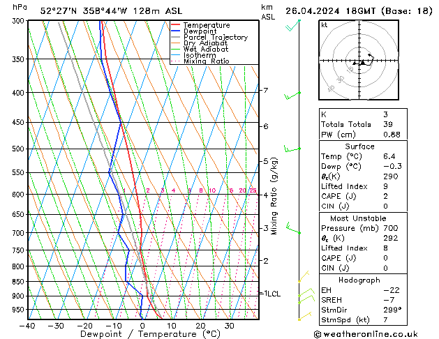 Modell Radiosonden GFS Fr 26.04.2024 18 UTC