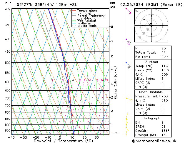 Modell Radiosonden GFS Do 02.05.2024 18 UTC