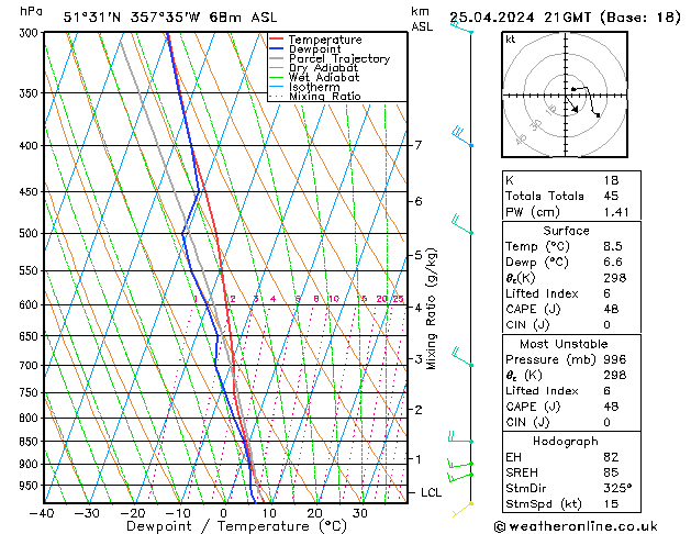 Modell Radiosonden GFS Do 25.04.2024 21 UTC