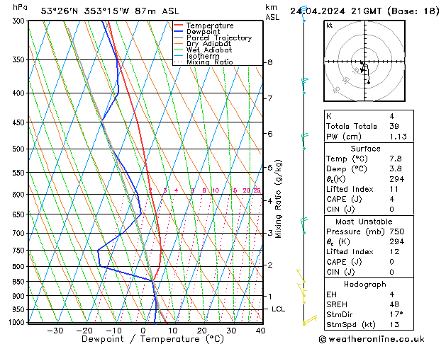 Model temps GFS śro. 24.04.2024 21 UTC