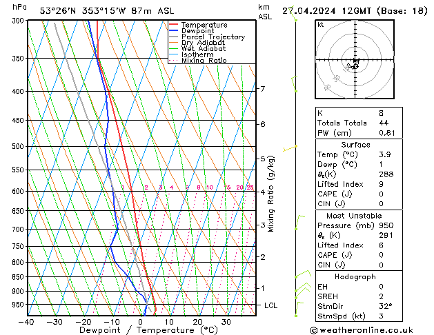 Modell Radiosonden GFS Sa 27.04.2024 12 UTC