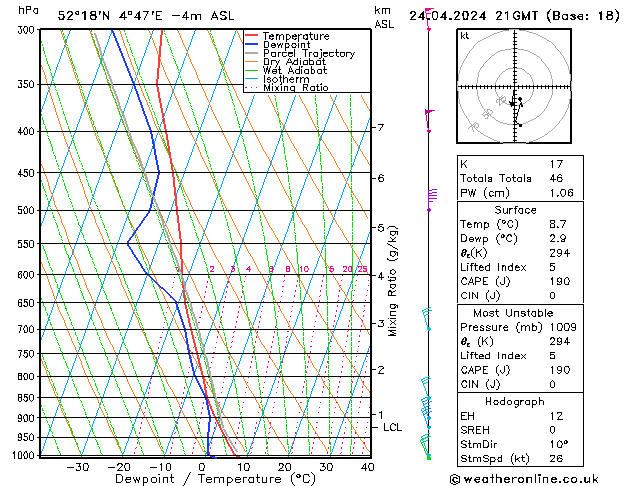 Model temps GFS śro. 24.04.2024 21 UTC