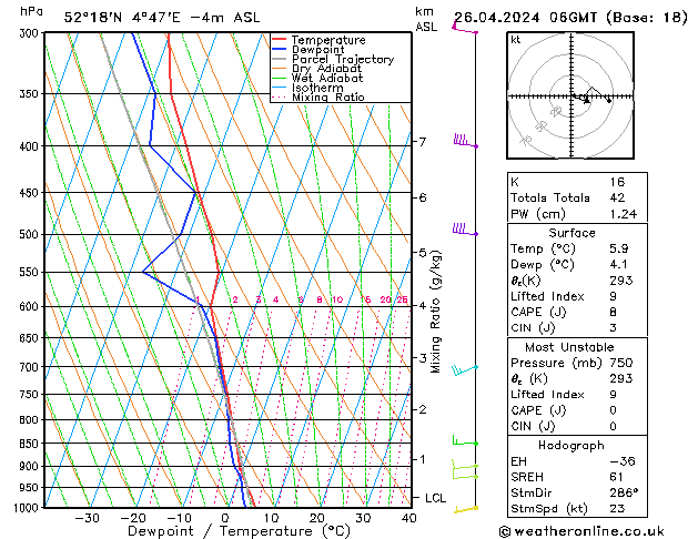 Modell Radiosonden GFS Fr 26.04.2024 06 UTC