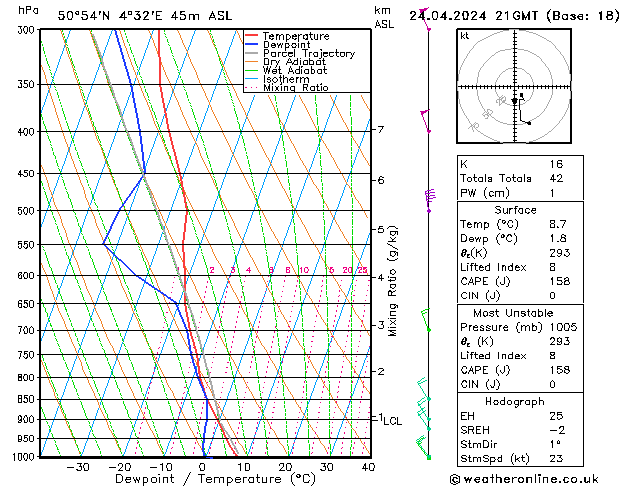Model temps GFS St 24.04.2024 21 UTC