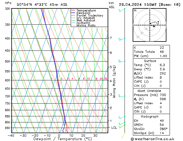 Modell Radiosonden GFS Fr 26.04.2024 15 UTC