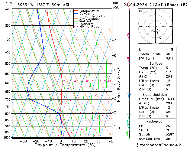 Model temps GFS śro. 24.04.2024 21 UTC