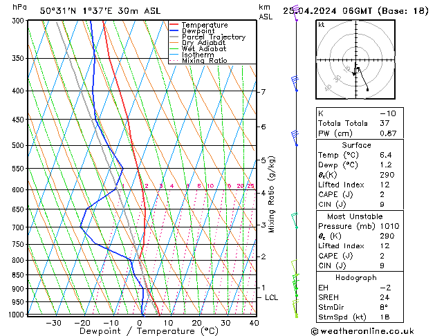 Modell Radiosonden GFS Do 25.04.2024 06 UTC