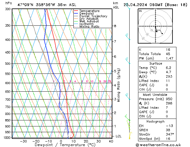 Modell Radiosonden GFS Do 25.04.2024 06 UTC