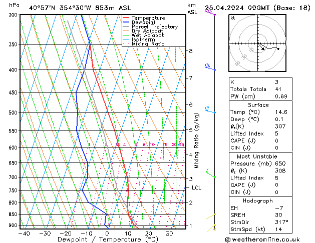 Modell Radiosonden GFS Do 25.04.2024 00 UTC
