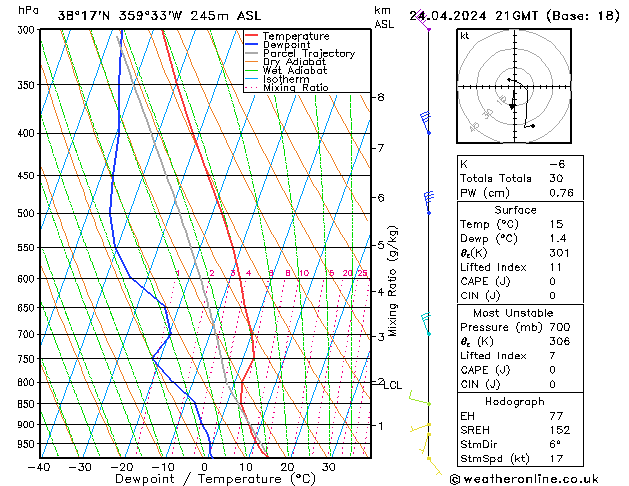 Model temps GFS mié 24.04.2024 21 UTC