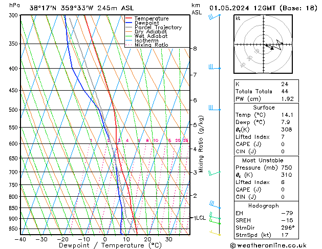 Model temps GFS mié 01.05.2024 12 UTC