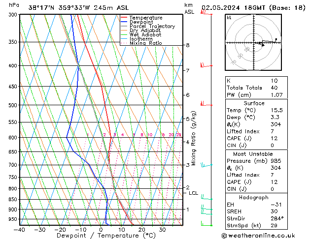 Modell Radiosonden GFS Do 02.05.2024 18 UTC