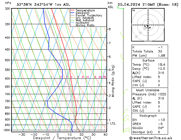 Model temps GFS Qui 25.04.2024 21 UTC