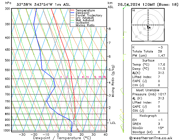 Model temps GFS Sex 26.04.2024 12 UTC