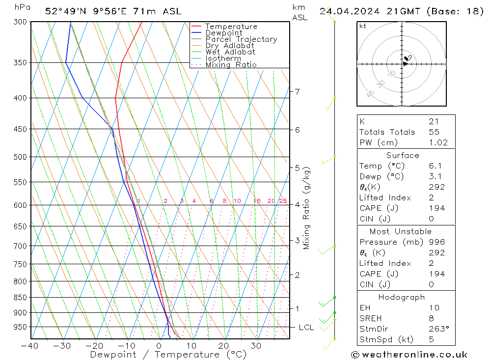 Modell Radiosonden GFS Mi 24.04.2024 21 UTC