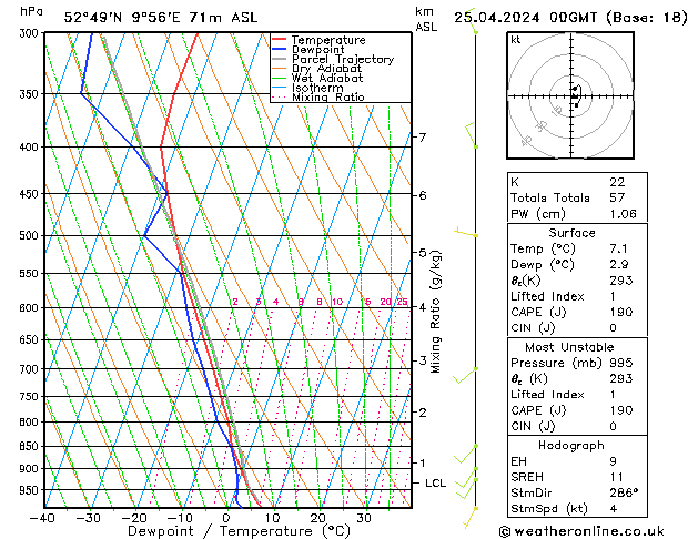 Modell Radiosonden GFS Do 25.04.2024 00 UTC