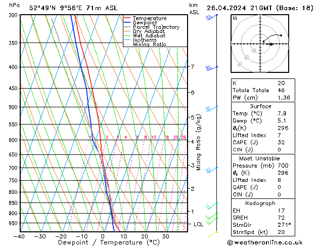 Modell Radiosonden GFS Fr 26.04.2024 21 UTC