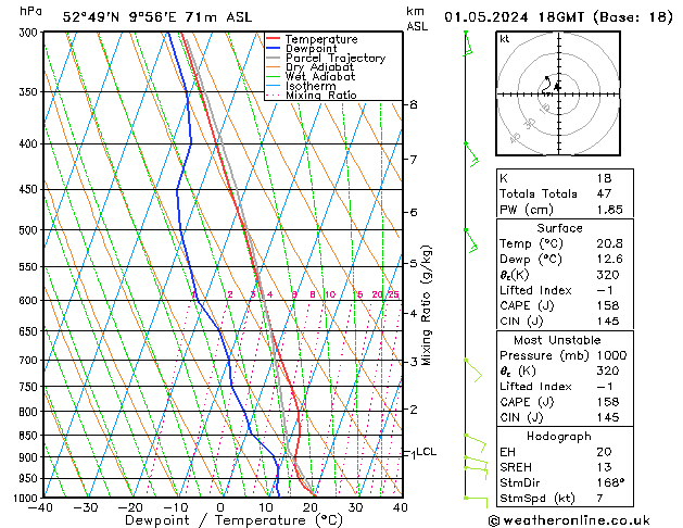 Modell Radiosonden GFS Mi 01.05.2024 18 UTC