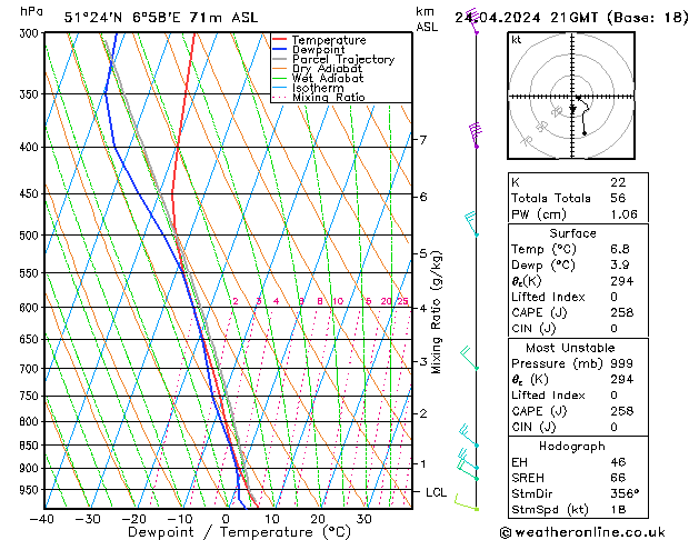 Modell Radiosonden GFS Mi 24.04.2024 21 UTC