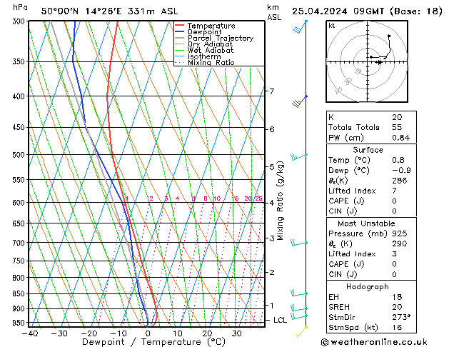 Model temps GFS Čt 25.04.2024 09 UTC