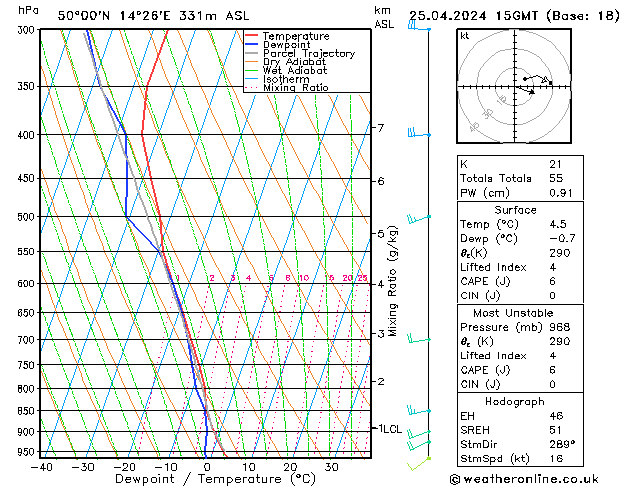 Model temps GFS Čt 25.04.2024 15 UTC