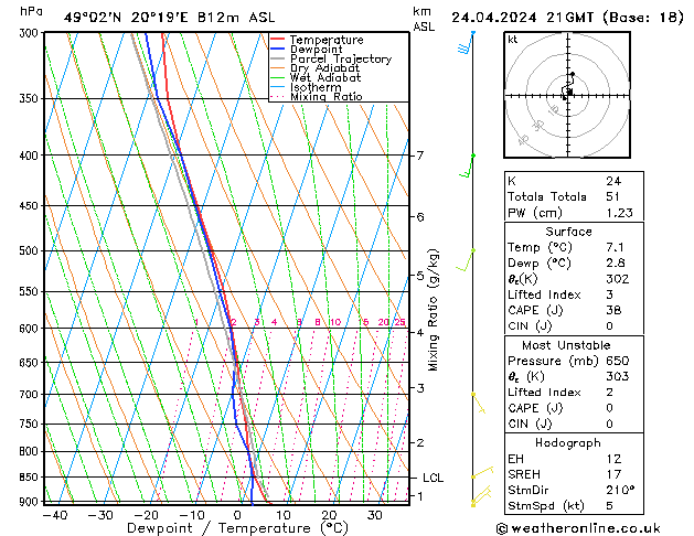 Modell Radiosonden GFS Mi 24.04.2024 21 UTC