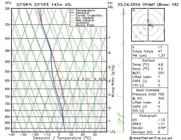 Model temps GFS czw. 25.04.2024 09 UTC