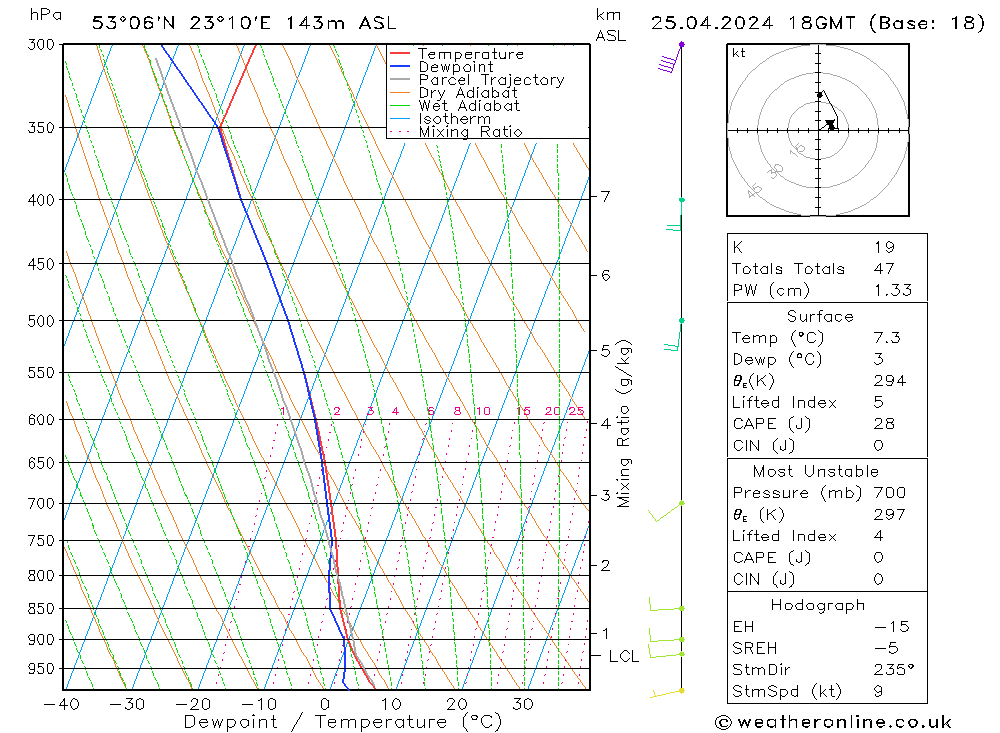 Model temps GFS czw. 25.04.2024 18 UTC