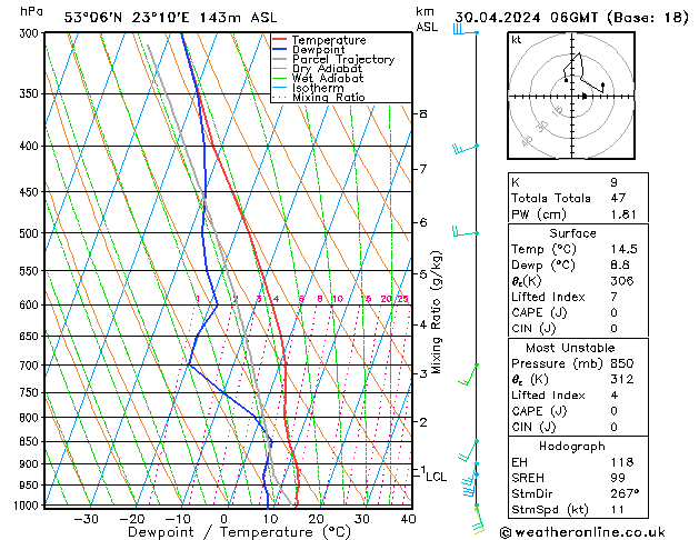 Model temps GFS wto. 30.04.2024 06 UTC