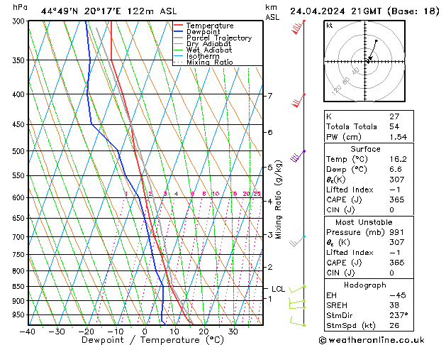 Modell Radiosonden GFS Mi 24.04.2024 21 UTC