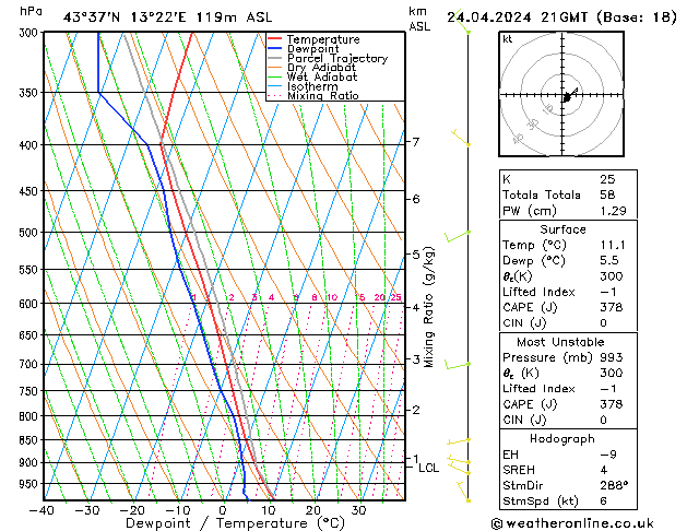 Model temps GFS wo 24.04.2024 21 UTC